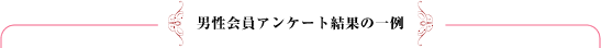 アンケート結果の一例